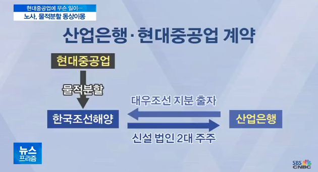 [경제] 현대중공업 물적분할 노사 충돌