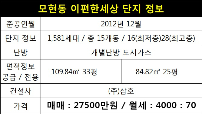  [익산모현동아파트매매]모현동 이편한세상(e편한세상)102동 20층 물건 소개해 드립니다.