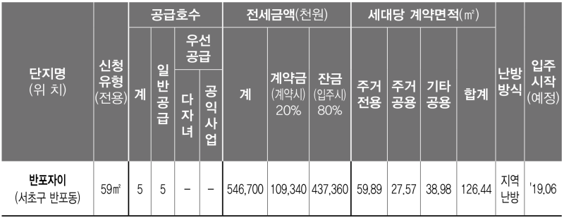 반포자이 39호 SH 장기전세보증금 무조건 대출 받아 입주 3