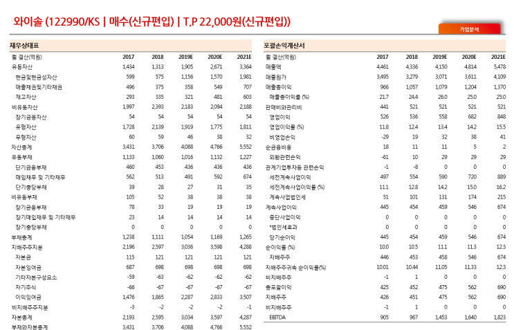  #와이솔 (122990/KS｜매수(신규편입)｜T.P 22,000원(신규편입))  Huawei 제재 반사 수혜 + 5G 모멘텀