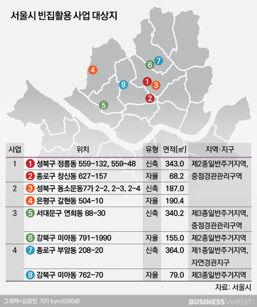 서울시 빈집 활용 첫 사회주택 공급 8곳! 정확한 위치는 어디?