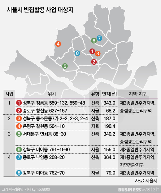  서울시 빈집 활용 첫 사회주택 공급 8곳! 정확한 위치는 어디?