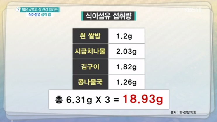  6번째 영양소 식이섬유_다이어트