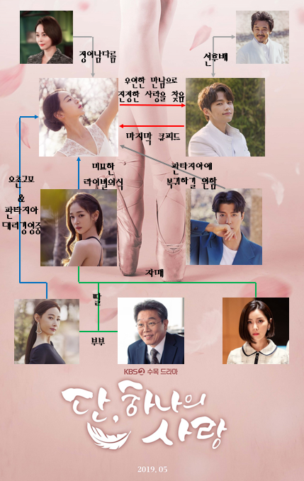  단 하나의 사랑 인물관계도 등장인물 몇부작!