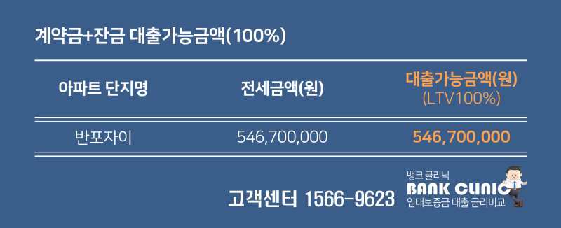 반포자이 39호 SH 장기전세보증금 무조건 대출 받아 입주 2