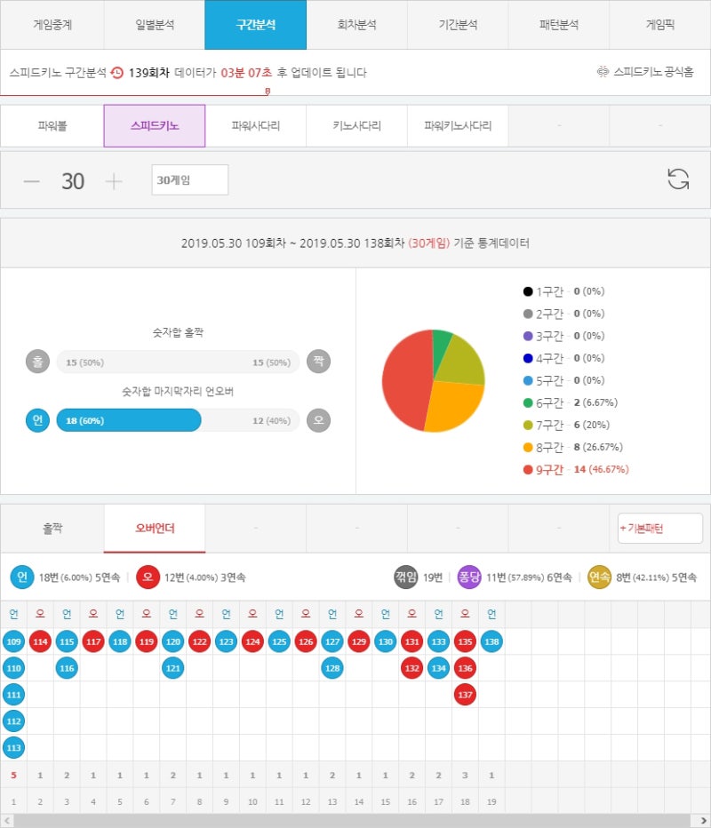 스피드키노 베픽미니분석기