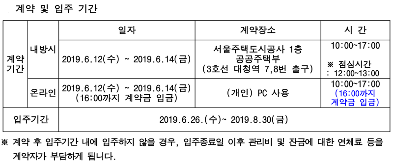반포자이 39호 SH 장기전세보증금 무조건 대출 받아 입주 4