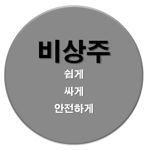  소호사무실사업자등록, Easy Go!