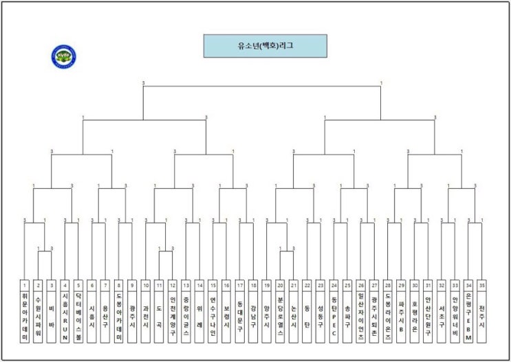  <논산야구> 2019 서울컵 전국유소년야구대회 6월1일 토요일 10:30분경기  [논산시vs분당로얄스]