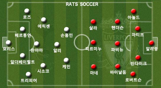  [18-19 UCL] 토트넘 vs 리버풀 경기 분석 및 예상 (챔피언스리그 결승)