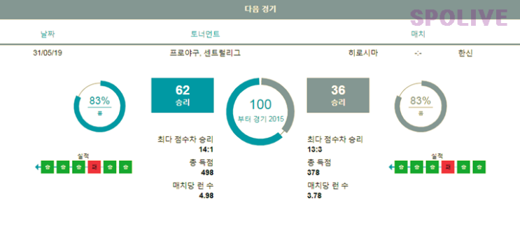  5월 31일 NPB 히로시마 한신 스포라이브 분석