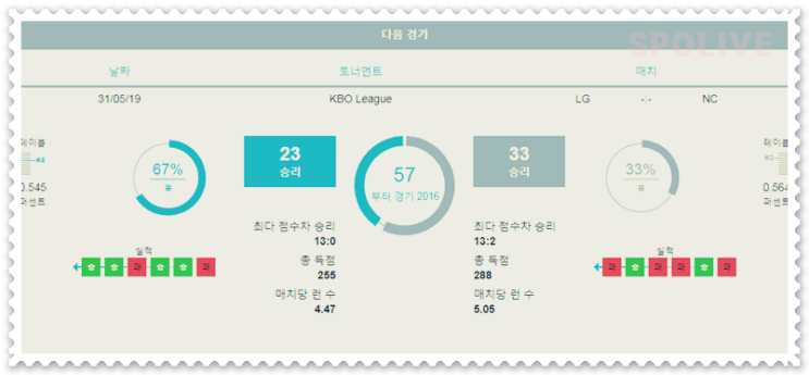  5월 31일 KBO LG트윈스 NC다이노스 야구분석