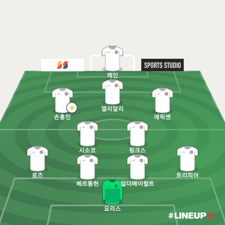  18-19 챔피언스리그 결승전 리버풀vs토트넘 예상 명단 라인업(리버풀 토트넘 라인업) 토트넘 DESK라인 선발 예상