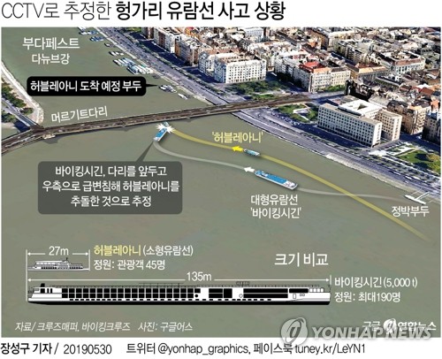  해외여행 사고, 여행사 법적책임 어떻게 질까