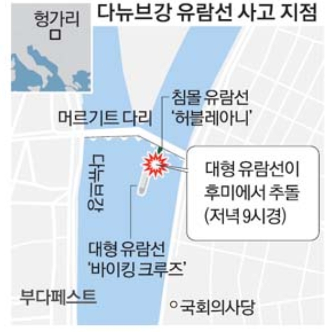  헝가리 유람선 침몰