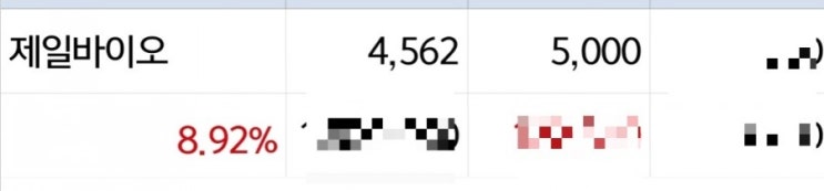  제일바이오[단타수익]