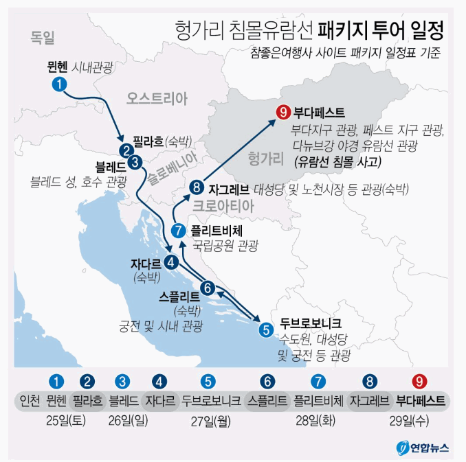  헝가리 침몰 유람선 패키지 투어 일정