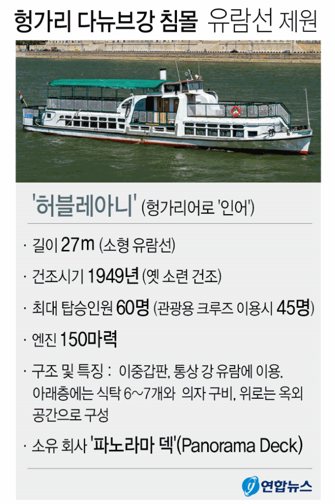  헝가리 다뉴브강 침몰 유람선 제원