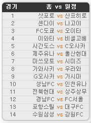 2019.06.01 20회차 프로토(Proto) 축구 승무패 참고자료 2019.06.01 20회차 프로토(Proto) 축구 승무패 참고자료