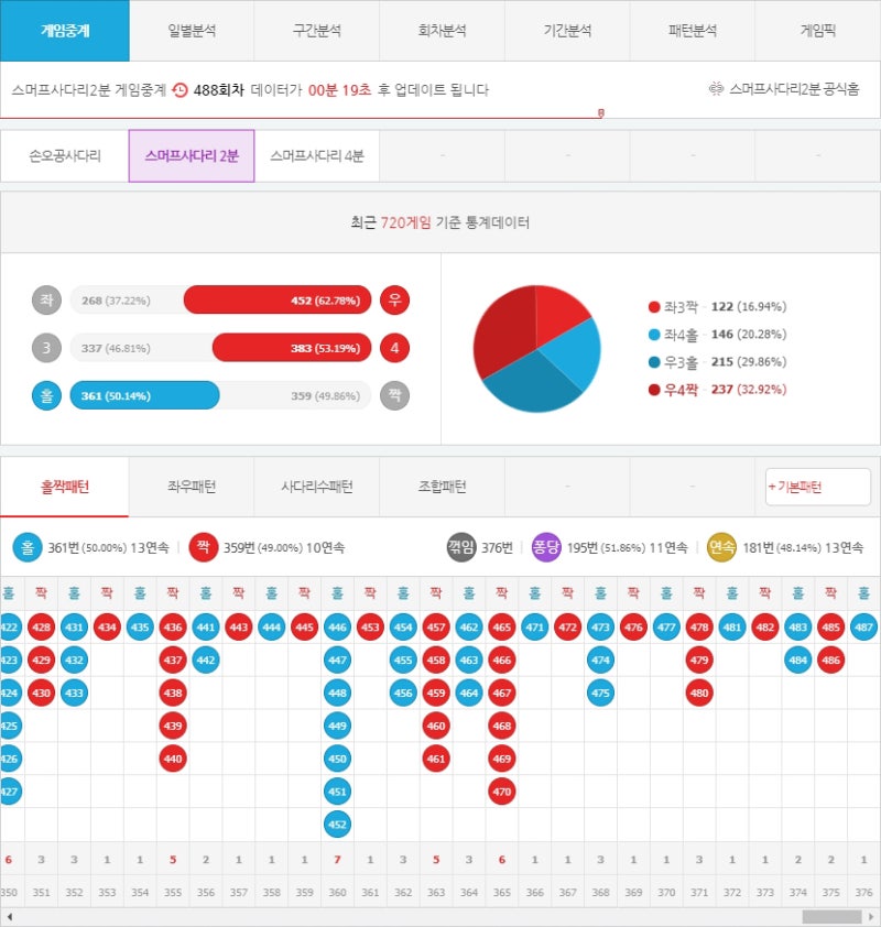 스머프사다리2분