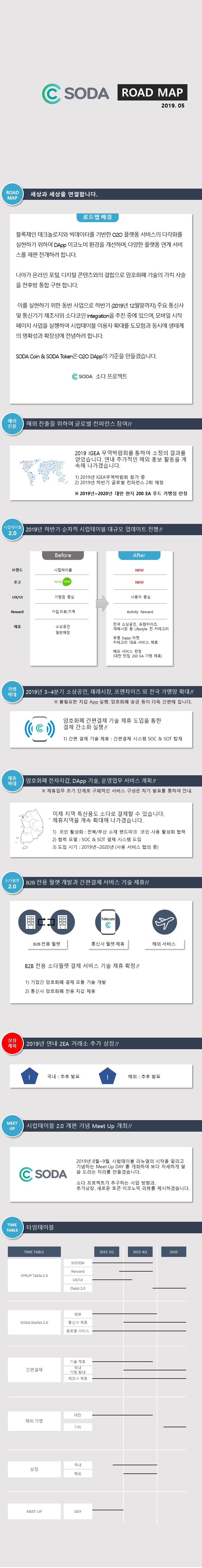 SODA COIN ROAD MAP : 네이버 블로그