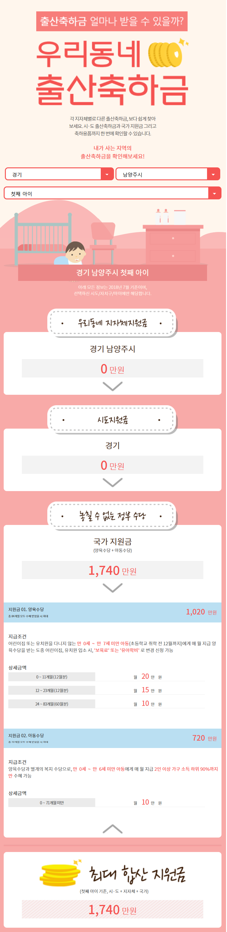 우리동네 출산 지원금 간단하게 확인하는 방법 (2020 업데이트)