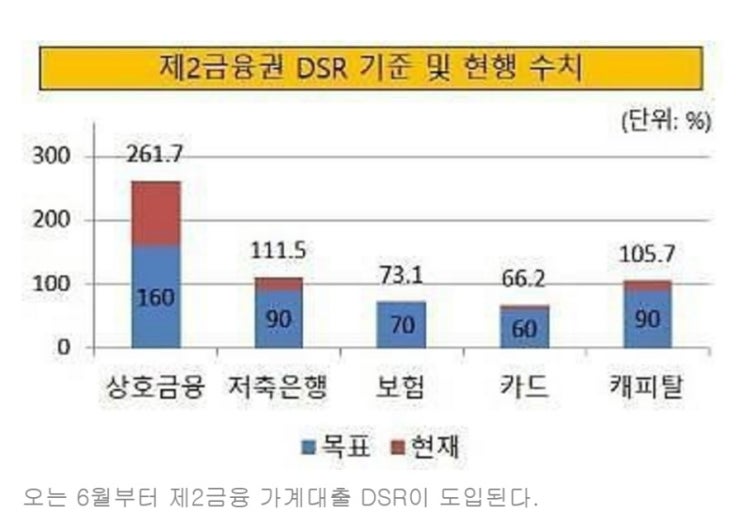 2019.5.31  DSR 제도와 자본주의 성장 엔진