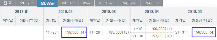  반포자이 아파트 25평 실거래시황 그리고 반포리체