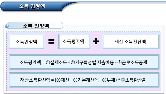 한부모가정 소득인정액 중 소득평가액 한부모가정 소득인정액 중 소득평가액