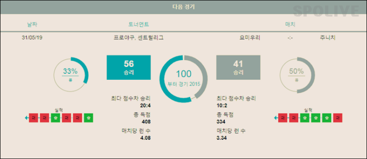  5월 31일 NPB 요미우리 주니치 스포라이브 분석
