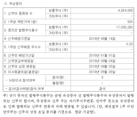  헬릭스미스무상증자