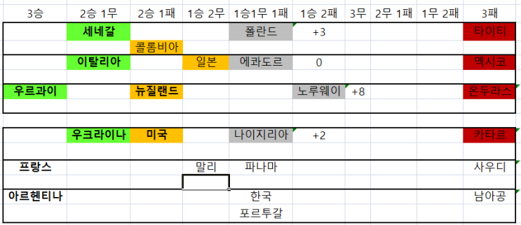  U-20 월드컵 한국팀의 운명!