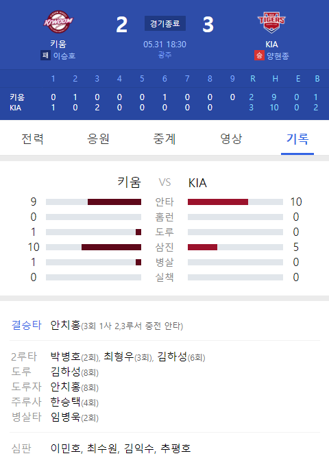  양현종4승 승리투수, 기아타이거즈 연승
