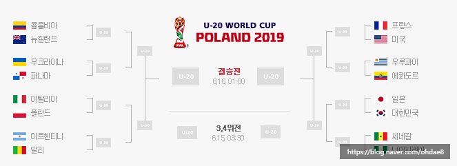  U20 월드컵 아르헨티나 격파 조 2위로 16강 진출!! 6월 5일 00:30분 현충일 전 날 한일전 성사! 이제는 챔피언스리그 결승전!