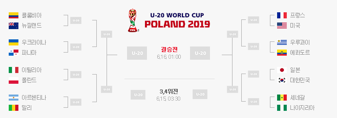 2019 U-20 월드컵 조별리그 결과 및 16강 일정