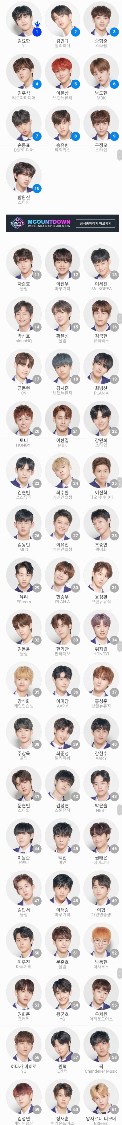  [프로듀스 X 101] 5화 순위발표식에 대한 감상 (순위 有)
