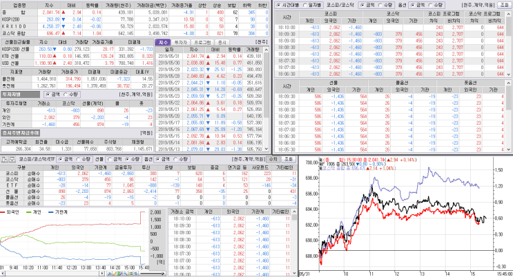 [시황일지 19.05.31(금)]