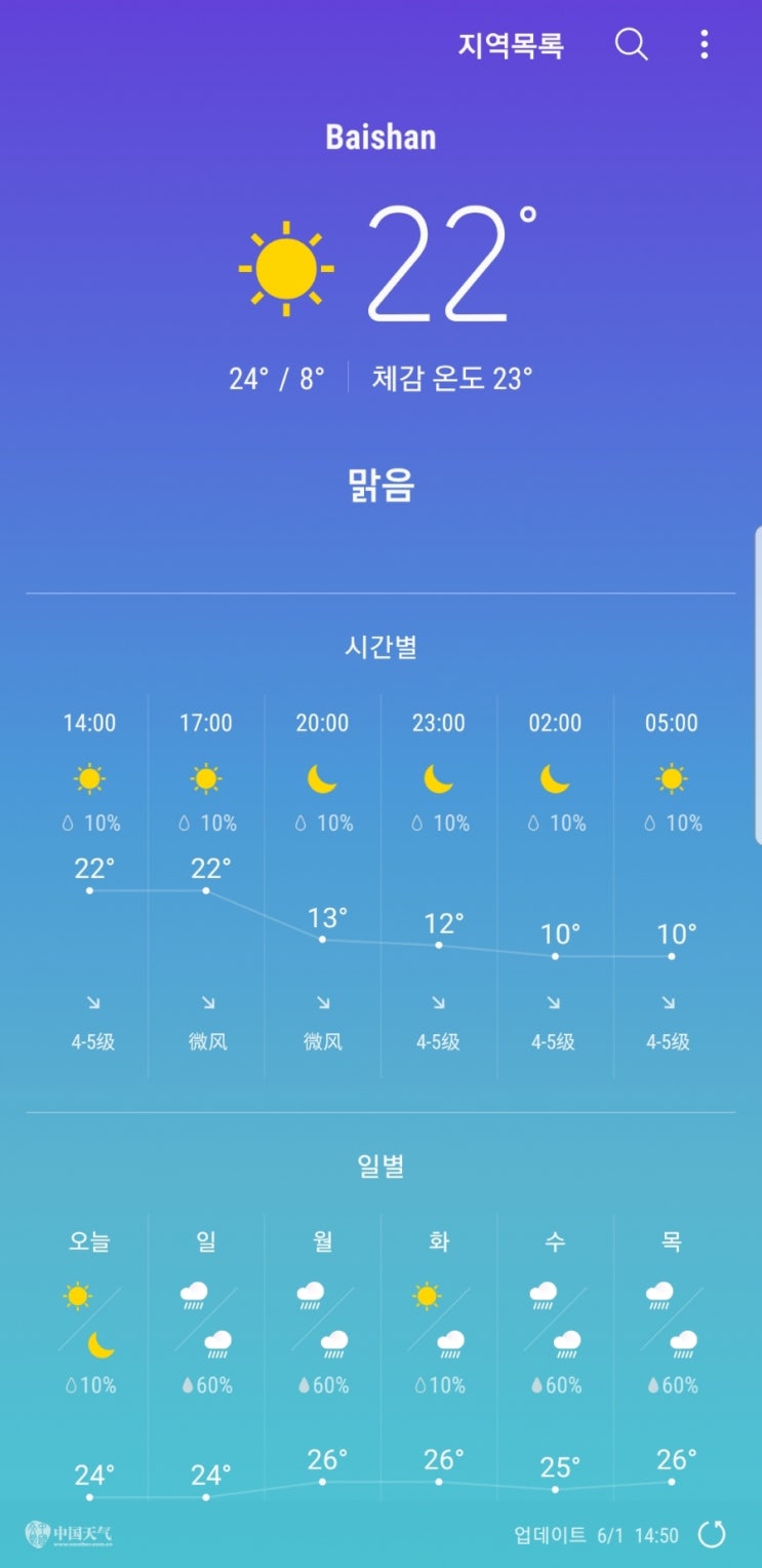  백두산여행 6월 첫 주 백두산 일기예보