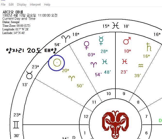  토트넘과 리버풀. 어떤 팀이 챔피언스리그 우승컵을 거머쥘 수 있을 운세일까?