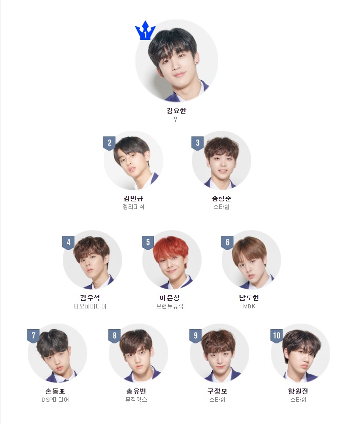  프로듀스 X 101 1차 투표 결과 순위! (Feat. 살아남은 나의 소년들)