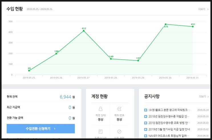 네이버 블로그 애드포스트 5월 수익