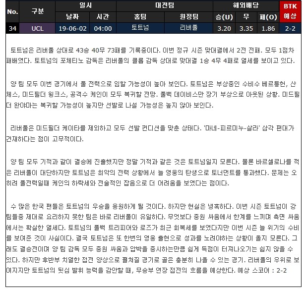  6월 2일 UCL 챔피언스리그 토트넘 리버풀 배당 정보 분석 자료