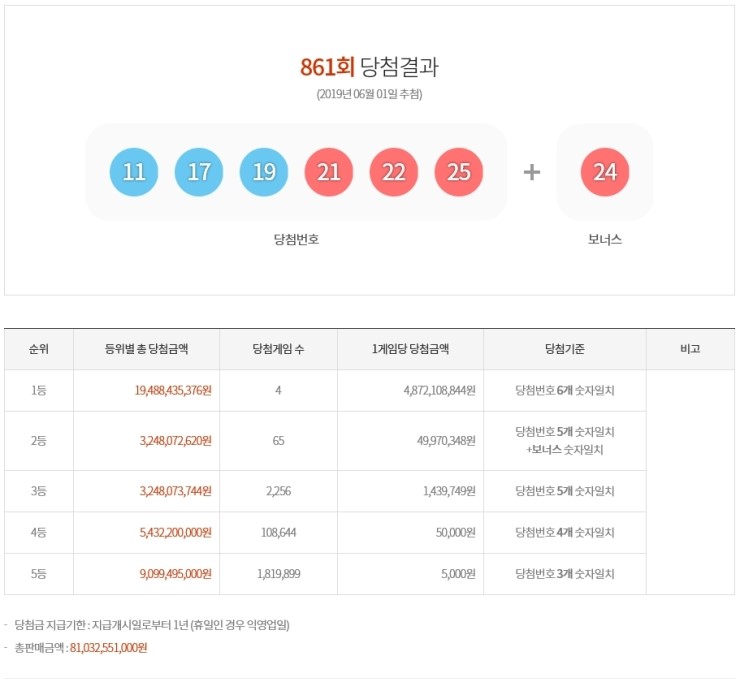  제861회 로또복권 당첨번호