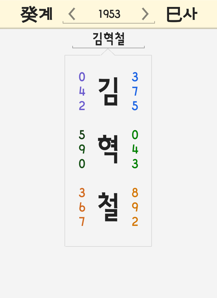 김혁철 이름 풀이 - 처형 처형설 김영철 노역 김정은 하노이 정상회담 미국 백악관 김혁철 이름 풀이 - 처형 처형설 김영철 노역 김정은 하노이 정상회담 미국 백악관