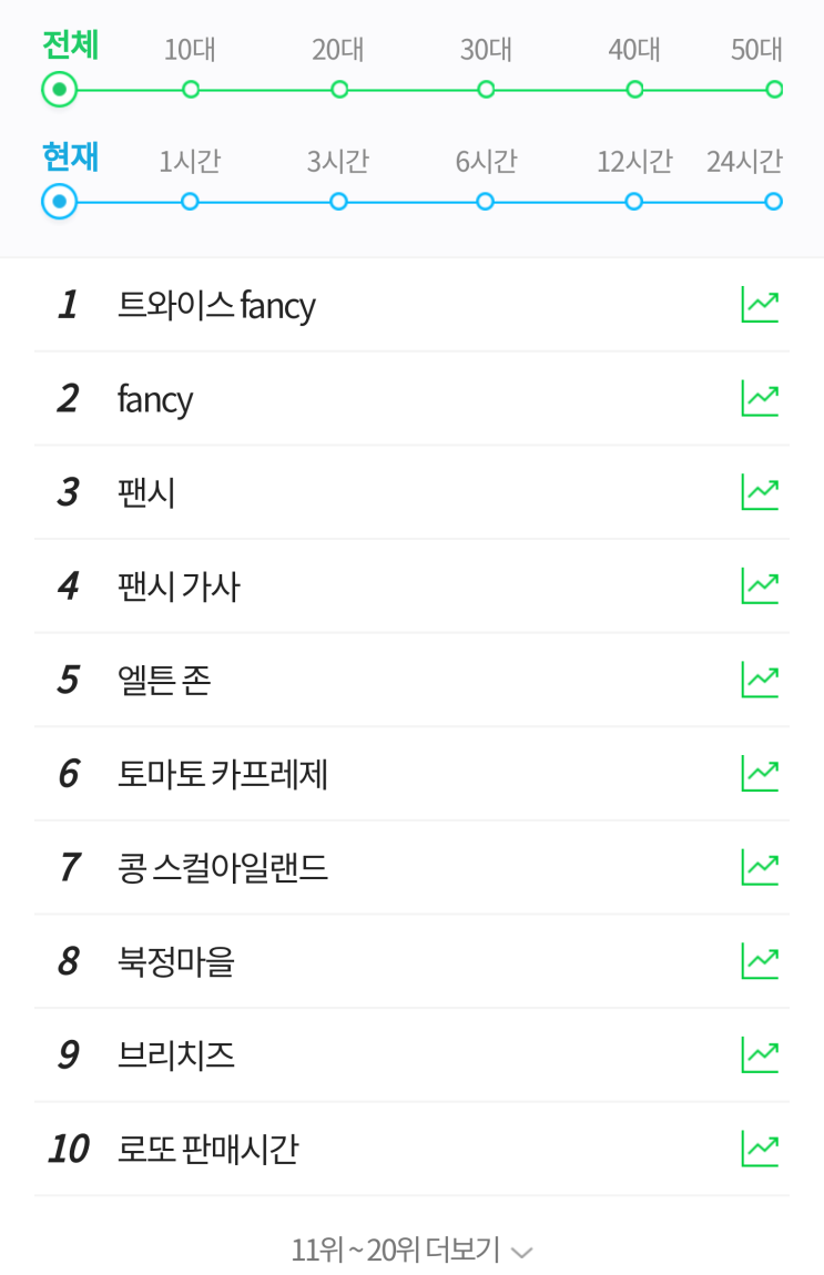  190601 tvN <놀라운 토요일> 덕분에 검색어 순위 떡상한 트와이스 FANCY