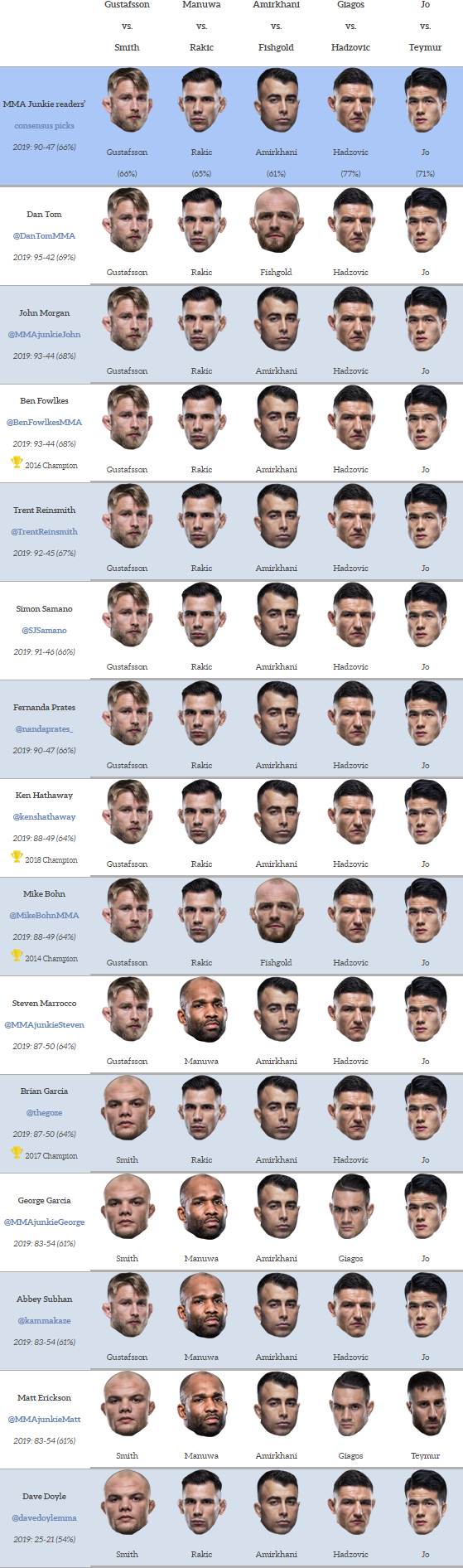  UFC FIGHT NIGHT 153 전문가 예상! 조성빈 출전!