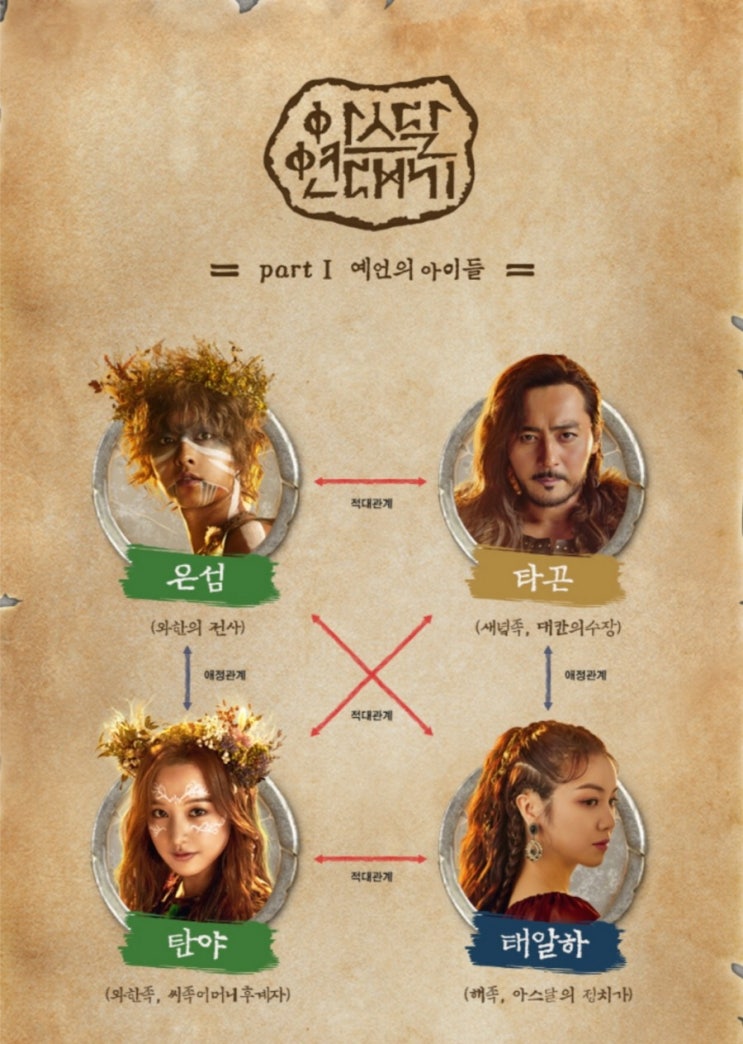  아스달연대기