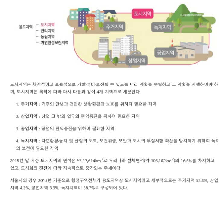  도시지역, 비도시지역 이란?
