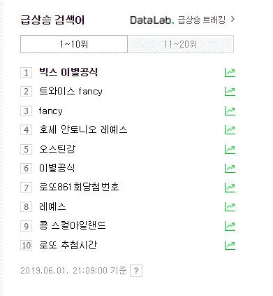  검색어1위 ㅋㅋㅋㅋㅋㅋㅋ