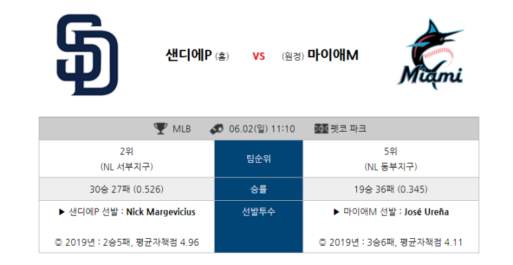  샌디에고파드리스 VS 마이애미말린스 _ 6월2일 _ MLB경기분석